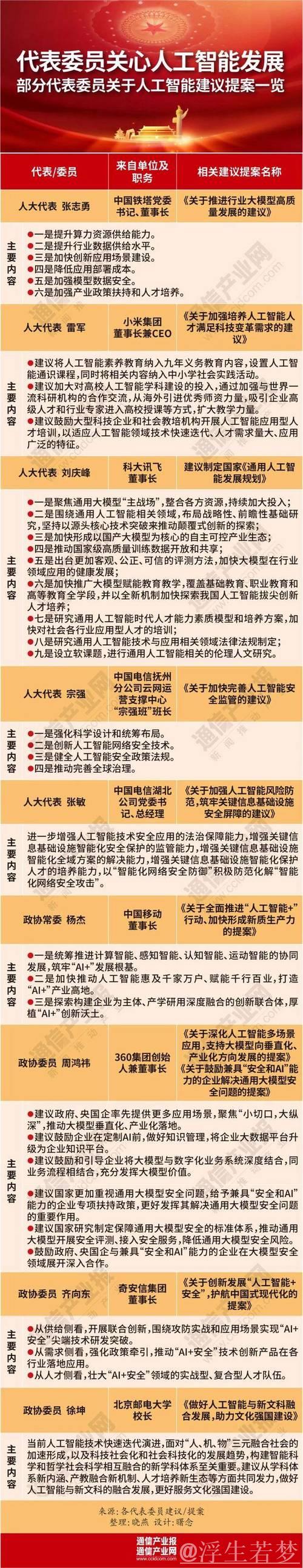 国家发展改革委将出台政策促内需 推进“人工智能+”实施方案