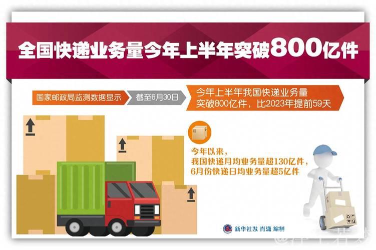 “五一”假期全国快递业务量创同期新高